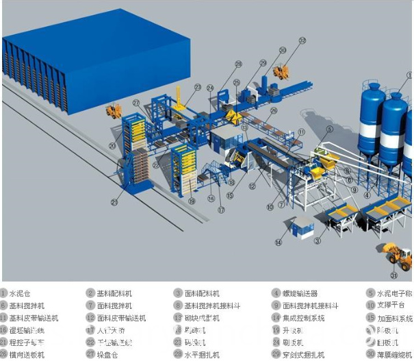 Foto de Bloque de fabricación de ladrillos Block Brick Making Machine picture